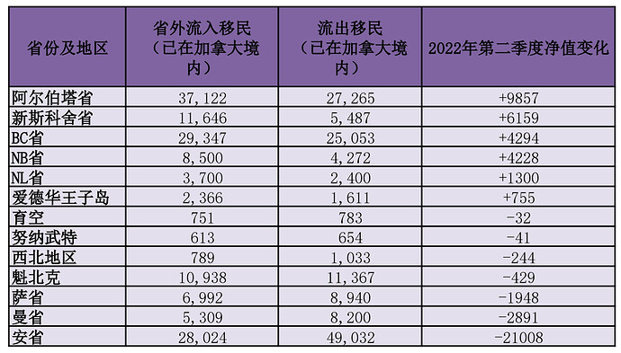 省级移民流动.pdf-001