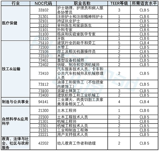 布兰登职业列表